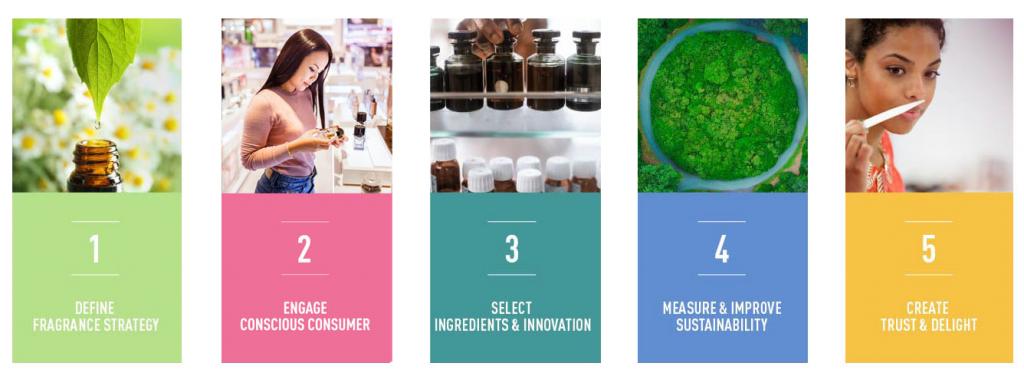CreateForGood™