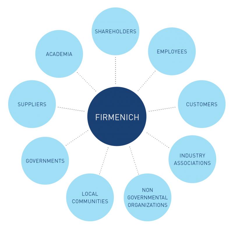 Stakeholder Engagement