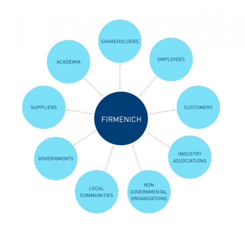 Stakeholder Engagement