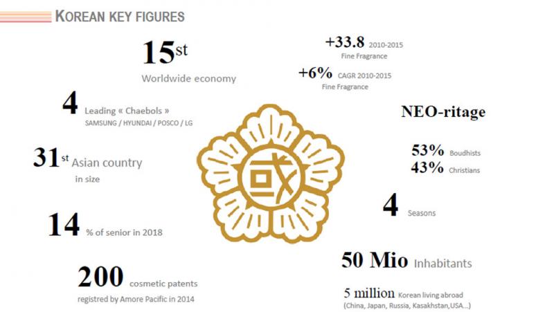 Follow me to Asia insight preview